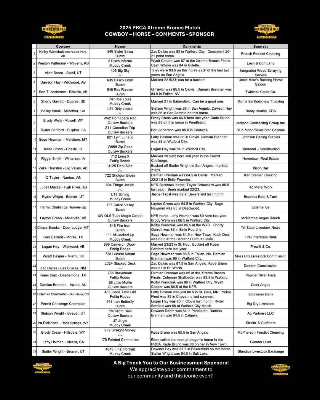 1080 x 1350 PRCA Xtreme Broncs Match Cowboy Horse Comments Sponsor.pdf